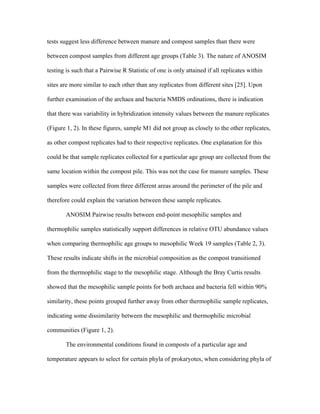tests suggest less difference between manure and compost samples than there were
between compost samples from different age groups (Table 3). The nature of ANOSIM
testing is such that a Pairwise R Statistic of one is only attained if all replicates within
sites are more similar to each other than any replicates from different sites [25]. Upon
further examination of the archaea and bacteria NMDS ordinations, there is indication
that there was variability in hybridization intensity values between the manure replicates
(Figure 1, 2). In these figures, sample M1 did not group as closely to the other replicates,
as other compost replicates had to their respective replicates. One explanation for this
could be that sample replicates collected for a particular age group are collected from the
same location within the compost pile. This was not the case for manure samples. These
samples were collected from three different areas around the perimeter of the pile and
therefore could explain the variation between these sample replicates.
ANOSIM Pairwise results between end-point mesophilic samples and
thermophilic samples statistically support differences in relative OTU abundance values
when comparing thermophilic age groups to mesophilic Week 19 samples (Table 2, 3).
These results indicate shifts in the microbial composition as the compost transitioned
from the thermophilic stage to the mesophilic stage. Although the Bray Curtis results
showed that the mesophilic sample points for both archaea and bacteria fell within 90%
similarity, these points grouped further away from other thermophilic sample replicates,
indicating some dissimilarity between the mesophilic and thermophilic microbial
communities (Figure 1, 2).
The environmental conditions found in composts of a particular age and
temperature appears to select for certain phyla of prokaryotes, when considering phyla of
 