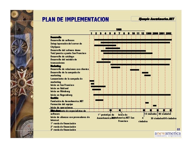 Plan-de-negocios-PLAN-SP