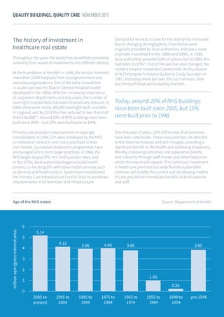6
QUALITY BUILDINGS, QUALITY CARE NOVEMBER 2015
The history of investment in
healthcare real estate
Throughout the years the estate has benefitted somewhat
unevenly from waves of investments into different sectors.
At the foundation of the NHS in 1948, the service inherited
more than 2,000 hospitals from local government and
voluntary organisations. One of the early innovations
in acute care was the District General Hospital model
developed in the 1960s. With the increasing importance
of outpatient departments and day cases, the number of
overnight hospital beds has been dramatically reduced. In
1988, there were nearly 300,000 overnight beds available
in England, and by 2014 this had reduced to less than half
that (136,000)14
. Around 20% of NHS buildings have been
built since 2005 – but 15% were built prior to 1948.
Primary care providers have become increasingly
consolidated. In 1948, GPs were employed by the NHS
on individual contracts and many practised in their
own homes. Successive investment programmes have
encouraged GPs to form larger practices: in 1966, the
NHS began to pay GPs’ rent and business rates, and
in the 1970s, local authorities began to build health
centres, co-locating GPs with other health services such
as dentists and health visitors. Government established
the Primary Care Infrastructure Fund in 2014 to accelerate
improvements in GP premises and infrastructure.
Demand for services to care for the elderly has increased
due to changing demographics. Care homes were
originally provided by local authorities, and saw a wave
of private investment in the 1980s and 1990s. In 1980,
local authorities provided 63% of places; but by 2002 this
had fallen to 17%15
. End of life care has also changed: the
modern hospice movement started with the foundation
of St Christopher’s Hospice by Dame Cicely Saunders in
1967, and today there are over 200 such services. Over
two thirds of these are funded by charities.
Age of the NHS estate
Today, around 20% of NHS buildings
have been built since 2005, but 15%
were built prior to 1948.
Over the past 15 years, 10% of the total of all premises
have been new builds. These new premises are devoted
to the latest techniques and technologies, providing a
significant benefit to the health and wellbeing of patients,
thereby improving outcomes and experience directly
and indirectly through staff morale and other factors on
which this report will expand. The continued investment
in healthcare premises to create flexible sustainable
premises will enable the current and developing models
of care and deliver immediate benefits to both patients
and staff.
Source: Department of Health
 