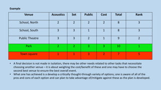 Venue Acoustics Set Public Cost Total Rank
School, North 2 2 2 2 8 3
School, South 3 3 1 1 8 3
Public Theatre 3 3 2 1 9 2
Park 2 2 3 3 10 1
Town square 1 1 3 2 7 5
Example
• A final decision is not made in isolation, there may be other needs related to other tasks that necessitate
choosing another venue – it is about weighing the cost/benefit of these and one may have to choose the
second best venue to ensure the best overall event.
• What one has achieved is a develop a critically thought-through variety of options; one is aware of all of the
pros and cons of each option and can plan to take advantage of/mitigate against these as the plan is developed.
 