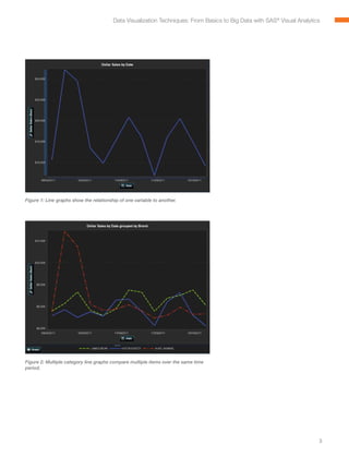 Data Visualization Techniques | PDF