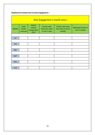 24
Dashboard to keep track on post engagement –
Post Engagement ( month wise )
Month
Total
clients
serviced
Active
clients
visited after
2013
Clients who
have not come
in last 1 year
Clients who have
not come in last 6
months
Retained Clients in
last 6 months
Jan
Feb
Mar
April
May
June
 