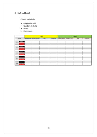 34
3) SMS and Email –
Criteria included –
 People reached
 Number of clicks
 Leads
 Conversion
People reached Number of clicks Leads Conversion People reached Number of clicks Leads Conversion
Academy
Skin and clinic
Salon and Spa
Academy
Skin and clinic
Salon and Spa
Academy
Skin and clinic
Salon and Spa
Academy
Skin and clinic
Salon and Spa
Academy
Skin and clinic
Salon and Spa
May
SMS Email
Month
Jan
Feb
April
March
 