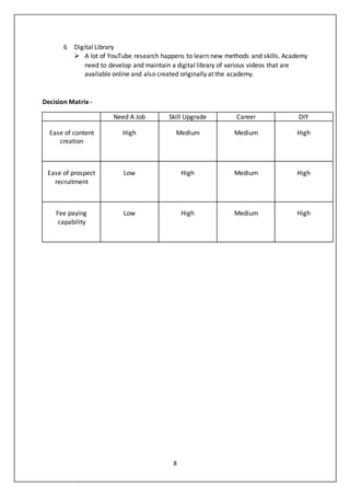 8
6 Digital Library
 A lot of YouTube research happens to learn new methods and skills. Academy
need to develop and maintain a digital library of various videos that are
available online and also created originally at the academy.
Decision Matrix -
Need A Job Skill Upgrade Career DIY
Ease of content
creation
High Medium Medium High
Ease of prospect
recruitment
Low High Medium High
Fee paying
capability
Low High Medium High
 