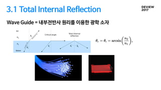 3.1 Total Internal Reflection
Wave Guide = 내부전반사 원리를 이용한 광학 소자
 