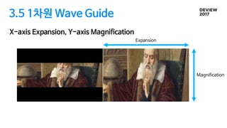 3.5 1차원 Wave Guide
X-axis Expansion, Y-axis Magnification
Expansion
Magnification
 