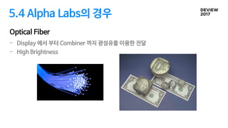 5.4 Alpha Labs의 경우
- Display 에서 부터 Combiner 까지 광섬유를 이용한 전달
- High Brightness
Optical Fiber
 