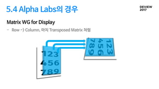 5.4 Alpha Labs의 경우
- Row -> Column, 마치 Transposed Matrix 처럼
Matrix WG for Display
 