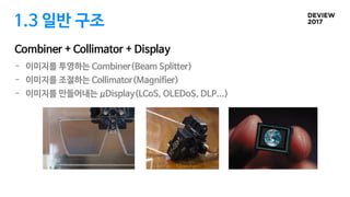 1.3 일반 구조
- 이미지를 투영하는 Combiner(Beam Splitter)
- 이미지를 조절하는 Collimator(Magnifier)
- 이미지를 만들어내는 μDisplay(LCoS, OLEDoS, DLP...)
Combiner + Collimator + Display
 