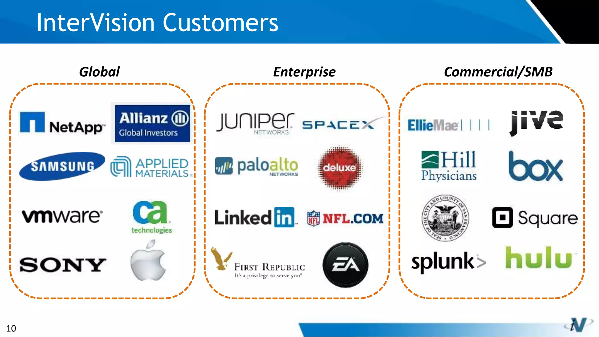 10
InterVision Customers
Global Enterprise Commercial/SMB
 