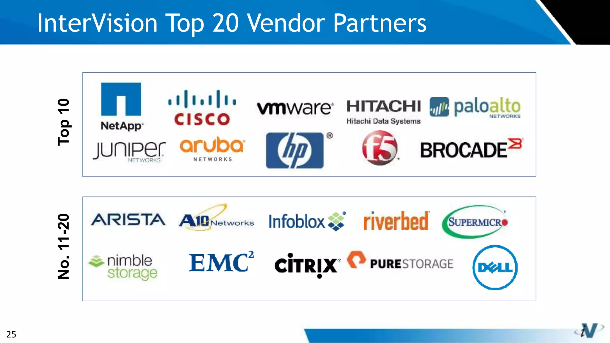 25
InterVision Top 20 Vendor Partners
Top10No.11-20
 
