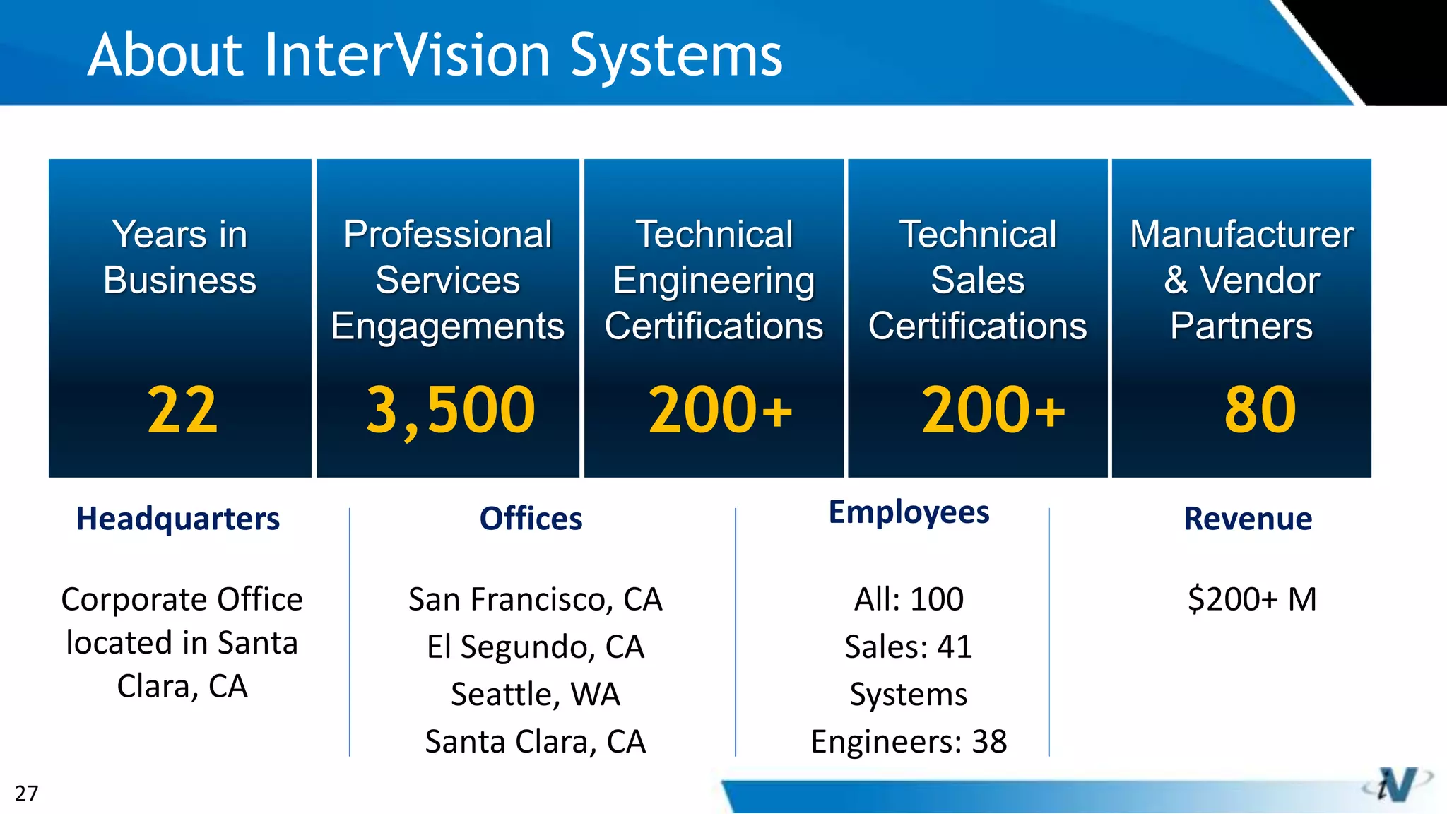 27
About InterVision Systems
Professional
Services
Engagements
3,500
Technical
Engineering
Certifications
200+
Technical
Sales
Certifications
200+
Manufacturer
& Vendor
Partners
80
Years in
Business
22
Headquarters Revenue
Corporate Office
located in Santa
Clara, CA
Employees
All: 100
Sales: 41
Systems
Engineers: 38
$200+ MSan Francisco, CA
El Segundo, CA
Seattle, WA
Santa Clara, CA
Offices
 