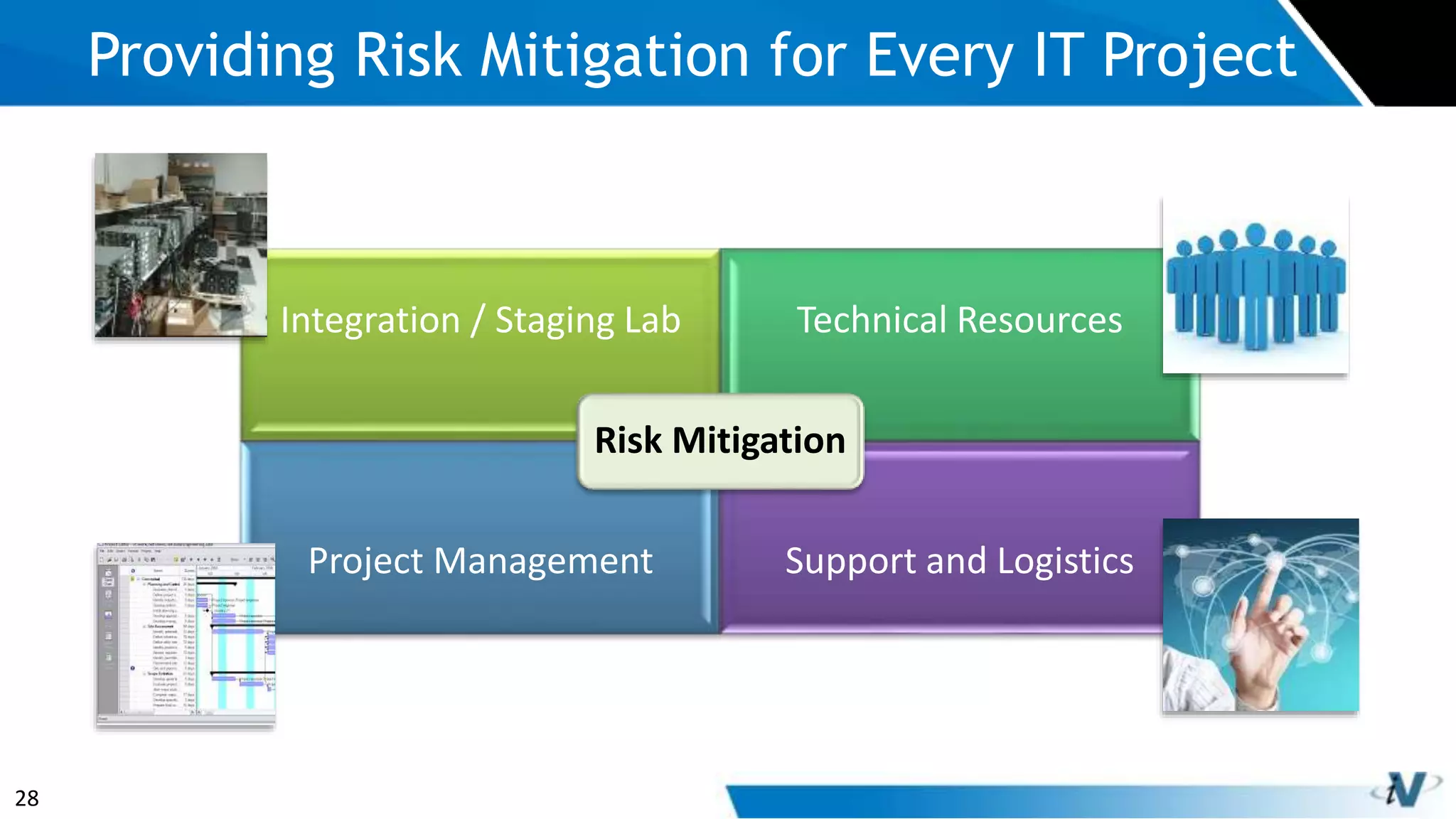 28
Integration / Staging Lab Technical Resources
Project Management Support and Logistics
Risk Mitigation
Providing Risk Mitigation for Every IT Project
 