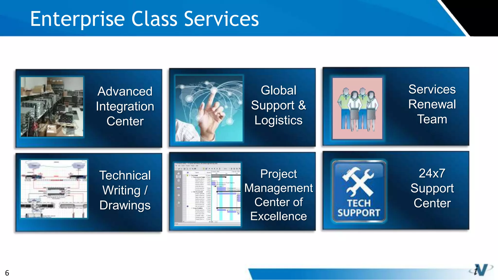 6
Enterprise Class Services
Advanced
Integration
Center
Technical
Writing /
Drawings
Global
Support &
Logistics
Project
Management
Center of
Excellence
Services
Renewal
Team
24x7
Support
Center
 