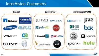 10
InterVision Customers
Global Enterprise Commercial/SMB
 