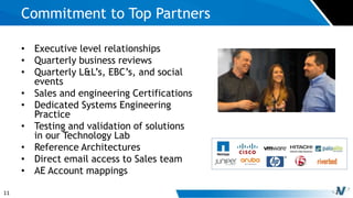 11
• Executive level relationships
• Quarterly business reviews
• Quarterly L&L’s, EBC’s, and social
events
• Sales and engineering Certifications
• Dedicated Systems Engineering
Practice
• Testing and validation of solutions
in our Technology Lab
• Reference Architectures
• Direct email access to Sales team
• AE Account mappings
Commitment to Top Partners
 