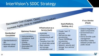 19
InterVision’s SDDC Strategy
Standardize/
Consolidate
Optimize/ Protect
Infrastructure as a
Service (IaaS)
XaaS (Platform,
Desktop, etc.)
IT as a Service
(ITaaS)
• Standardization(X
86)
• Business critical
apps virtualized
• Instrumentation,
compliance, fault
tolerance
• vCenter
Operations
• Automated DR
Protection
• Automate
infrastructure
provisioning & self
service
• Transition from VM
to virtual data center
• Start network
and storage
virtualization eval
• Create “new” IT
services
• Self-service app
provisioning
• Tiered OS/DB/app
provisioning
• API automation
• Network, security and
storage “as a service”
models
• Extend integration of
XaaS Components
• Environment as a
Service
• End to End life cycle
management
• Seamless mobility
between private and
public clouds
 