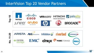 25
InterVision Top 20 Vendor Partners
Top10No.11-20
 