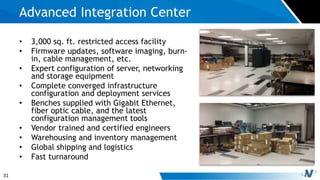 31
• 3,000 sq. ft. restricted access facility
• Firmware updates, software imaging, burn-
in, cable management, etc.
• Expert configuration of server, networking
and storage equipment
• Complete converged infrastructure
configuration and deployment services
• Benches supplied with Gigabit Ethernet,
fiber optic cable, and the latest
configuration management tools
• Vendor trained and certified engineers
• Warehousing and inventory management
• Global shipping and logistics
• Fast turnaround
Advanced Integration Center
 