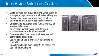 32
• State-of-the-art environment with racks of
storage arrays, servers and networking gear
• Demonstrations from leading vendors
tailored to your business requirements
• Understand features and functionality of
vendor solutions
• Determine which solutions fit your
environment and business needs
• Compare the functions and features of
competing solutions
• Learn about tools that can automate IT
operations
• Gain knowledge and insights to make the
best IT investments
InterVision Solutions Center
 