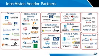 9
InterVision Vendor Partners
Storage Networking &
Security
Servers
Virtualization
OpenStack SDN
Emerging Tech
NSX
ACI
EOS
Open-
Contrail
Converged
Big Data
Hybrid & Public
Cloud
FlexPod
 