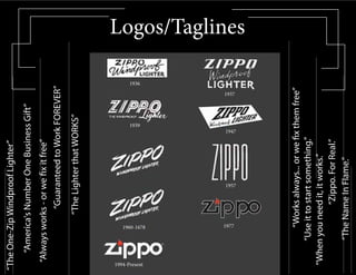 Logos/Taglines
1948- 1957
1957
1977
“TheOne-ZipWindproofLighter”
“America'sNumberOneBusinessGift”
“Alwaysworks-orwefixitfree”
“GuaranteedtoWorkFOREVER”
“TheLighterthatWORKS”
“Worksalways...orwefixthemfree”
“Useittostartsomething.”
“Whenyouneedit,itworks.”
“Zippo.ForReal.”
“TheNameInFlame.”
1994-Present
1960-1678
1936
1939
1937
1947
 