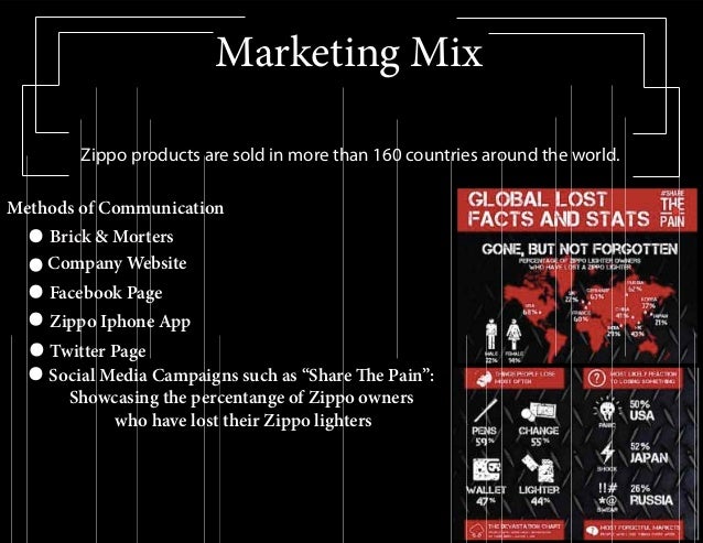 Zippo case study 05 picture