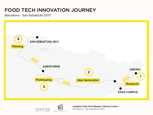 170103 Imagine Foodtech Bcc En Short