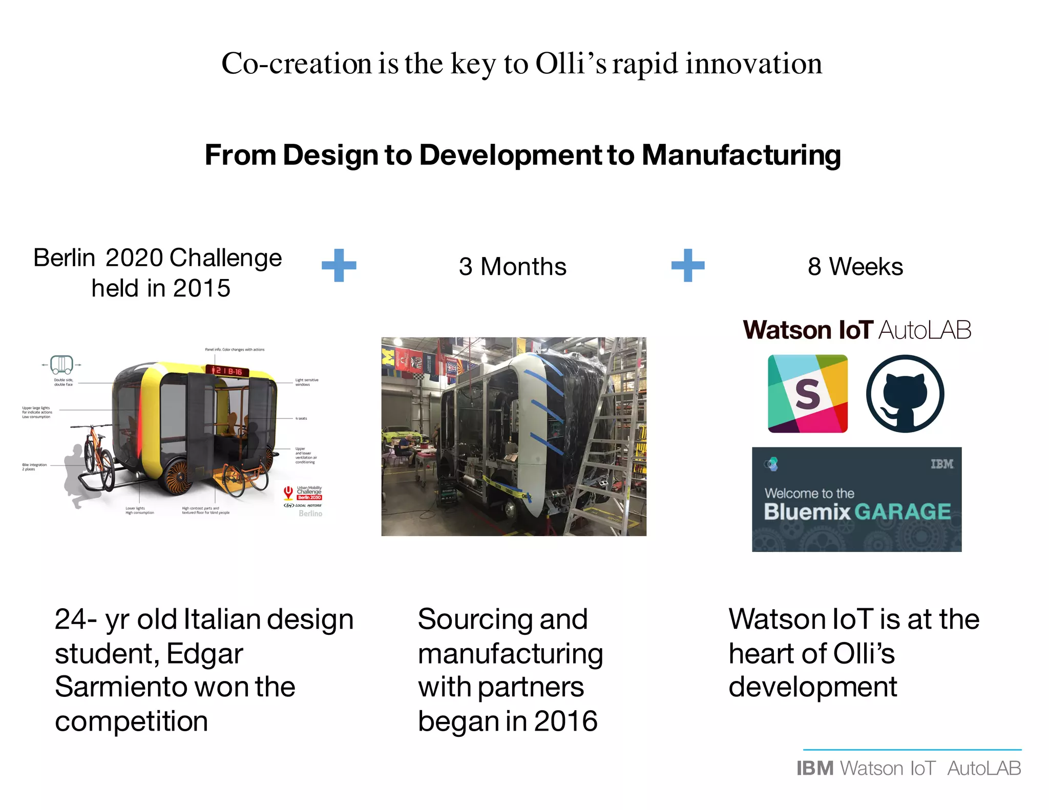 IBM Watson IoT AutoLAB
From Design to Developmentto Manufacturing
24- yr old Italian design
student, Edgar
Sarmiento won the
competition
Sourcing and
manufacturing
with partners
began in 2016
Watson IoT is at the
heart of Olli’s
development
Berlin 2020 Challenge
held in 2015
3 Months 8 Weeks
Co-creation is the key to Olli’s rapid innovation
 