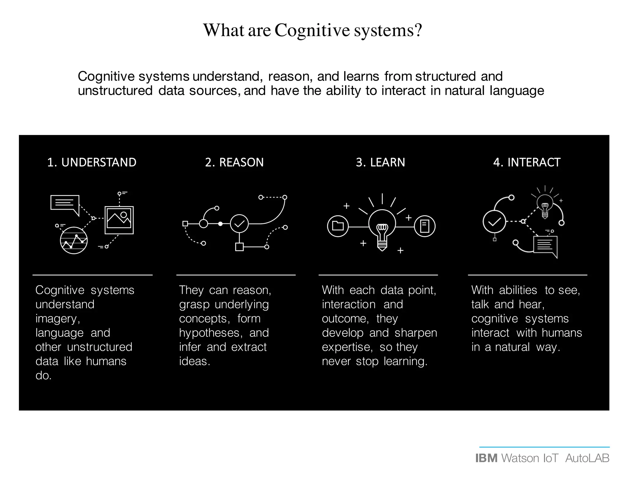 IBM Watson IoT AutoLAB
2.	REASON
They can reason,
grasp underlying
concepts, form
hypotheses, and
infer and extract
ideas.
1.	UNDERSTAND
Cognitive systems
understand
imagery,
language and
other unstructured
data like humans
do.
3.	LEARN
With each data point,
interaction and
outcome, they
develop and sharpen
expertise, so they
never stop learning.
4.	INTERACT
With abilities to see,
talk and hear,
cognitive systems
interact with humans
in a natural way.
Cognitive systems understand, reason, and learns from structured and
unstructured data sources, and have the ability to interact in natural language
What are Cognitive systems?
 