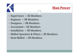 Man Power
Supervisors :- 02 Members.
Engineer :- 06 Members.
Designers :- 08 Members..
Accountant :- 02 MembersAccountant :- 02 Members
Installation :- 05 Members.
Skilled Operators & Fitters :- 25 Members.
Semi Skilled :- 05 Members.
 
