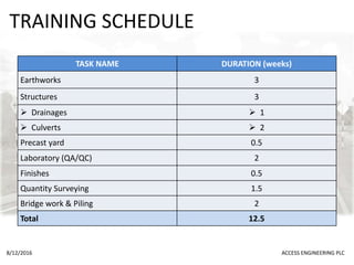TRAINING SCHEDULE
TASK NAME DURATION (weeks)
Earthworks 3
Structures 3
 Drainages  1
 Culverts  2
Precast yard 0.5
Laboratory (QA/QC) 2
Finishes 0.5
Quantity Surveying 1.5
Bridge work & Piling 2
Total 12.5
8/12/2016 ACCESS ENGINEERING PLC
 