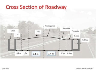 Cross Section of Roadway
8/12/2016 ACCESS ENGINEERING PLC
7.4 m 7.4 m
 