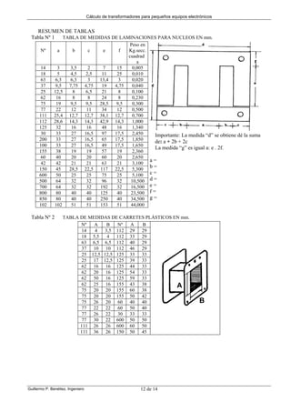 Cálculo de transformadores para pequeños equipos electrónicos
Guillermo P. Benéitez. Ingeniero 12 de 14
RESUMEN DE TABLAS
Tabla Nº 1 TABLA DE MEDIDAS DE LAMINACIONES PARA NUCLEOS EN mm.
Nº a b c e f
Peso en
Kg.secc.
cuadrad
a
14 3 3,5 2 7 15 0,005
18 5 4,5 2,5 11 25 0,010
63 6,3 6,3 3 13,4 3 0,020
37 9,5 7,75 4,75 19 4,75 0,040
25 12,5 8 6,5 21 8 0,100
62 16 8 8 24 8 0,230
75 19 9,5 9,5 28,5 9,5 0,300
77 22 12 11 34 12 0,500
111 25,4 12,7 12,7 38,1 12,7 0,700
112 28,6 14,3 14,3 42,9 14,3 1,000
125 32 16 16 48 16 1,340
30 33 27 16,5 97 17,5 2,450
200 33 27 16,5 65 17,5 1,850
100 33 27 16,5 49 17,5 1,650
155 38 19 19 57 19 2,360
60 40 20 20 60 20 2,650
42 42 21 21 63 21 3,100
150 45 28,5 22,5 117 22,5 5,300
600 50 25 25 75 25 5,100
500 64 32 32 96 32 10,500
700 64 32 32 192 32 16,500
800 80 40 40 125 40 23,500
850 80 40 40 250 40 34,500
102 102 51 51 153 51 44,000
Importante: La medida “d” se obtiene dé la suma
de: a + 2b + 2c
La medida “g” es igual a: e . 2f.
a =
b =
c =
d =
e =
f =
g =
Tabla Nº 2 TABLA DE MEDIDAS DE CARRETES PLÁSTICOS EN mm.
Nº A B Nº A B
14 4 3,5 112 29 29
18 5,5 4 112 33 29
63 6,5 6,5 112 40 29
37 10 10 112 46 29
25 12,5 12,5 125 33 33
25 17 12,5 125 39 33
62 16 16 125 44 33
62 20 16 125 54 33
62 50 16 125 59 33
62 25 16 155 43 38
75 20 20 155 60 38
75 20 20 155 50 42
75 26 20 60 40 40
77 22 22 60 50 40
77 26 22 30 33 33
77 30 22 600 50 50
111 26 26 600 60 50
111 36 26 150 50 45
 