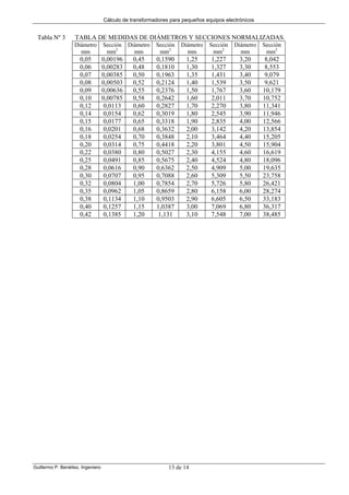Cálculo de transformadores para pequeños equipos electrónicos
Guillermo P. Benéitez. Ingeniero 13 de 14
Tabla Nº 3 TABLA DE MEDIDAS DE DIÁMETROS Y SECCIONES NORMALIZADAS.
Diámetro
mm
Sección
mm2
Diámetro
mm
Sección
mm2
Diámetro
mm
Sección
mm2
Diámetro
mm
Sección
mm2
0,05 0,00196 0,45 0,1590 1,25 1,227 3,20 8,042
0,06 0,00283 0,48 0,1810 1,30 1,327 3,30 8,553
0,07 0,00385 0,50 0,1963 1,35 1,431 3,40 9,079
0,08 0,00503 0,52 0,2124 1,40 1,539 3,50 9,621
0,09 0,00636 0,55 0,2376 1,50 1,767 3,60 10,179
0,10 0,00785 0,58 0,2642 1,60 2,011 3,70 10,752
0,12 0,0113 0,60 0,2827 1,70 2,270 3,80 11,341
0,14 0,0154 0,62 0,3019 1,80 2,545 3,90 11,946
0,15 0,0177 0,65 0,3318 1,90 2,835 4,00 12,566
0,16 0,0201 0,68 0,3632 2,00 3,142 4,20 13,854
0,18 0,0254 0,70 0,3848 2,10 3,464 4,40 15,205
0,20 0,0314 0,75 0,4418 2,20 3,801 4,50 15,904
0,22 0,0380 0,80 0,5027 2,30 4,155 4,60 16,619
0,25 0,0491 0,85 0,5675 2,40 4,524 4,80 18,096
0,28 0,0616 0,90 0,6362 2,50 4,909 5,00 19,635
0,30 0,0707 0,95 0,7088 2,60 5,309 5,50 23,758
0,32 0,0804 1,00 0,7854 2,70 5,726 5,80 26,421
0,35 0,0962 1,05 0,8659 2,80 6,158 6,00 28,274
0,38 0,1134 1,10 0,9503 2,90 6,605 6,50 33,183
0,40 0,1257 1,15 1,0387 3,00 7,069 6,80 36,317
0,42 0,1385 1,20 1,131 3,10 7,548 7,00 38,485
 