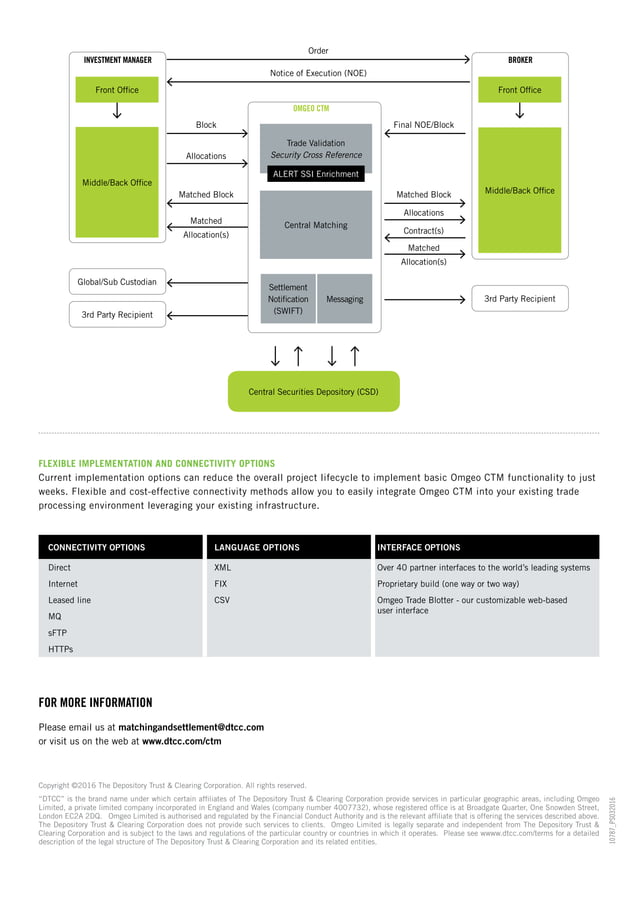 CTM-Overview-EMEA | PDF