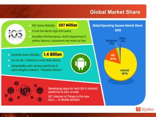 Global Market Share
 