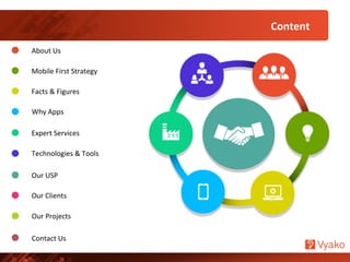 Content	
  	
  
Technologies	
  &	
  Tools	
  
Contact	
  Us	
  
About	
  Us	
  
Expert	
  Services	
  
Facts	
  &	
  Figures	
  
Why	
  Apps	
  
Mobile	
  First	
  Strategy	
  
Our	
  Projects	
  
Our	
  USP	
  
Our	
  Clients	
  
 