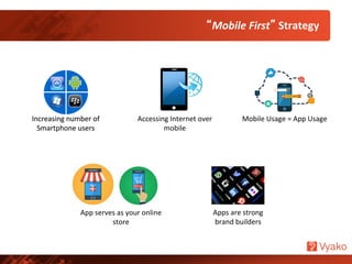 “Mobile	
  First”	
  Strategy	
  
Increasing	
  number	
  of	
  
Smartphone	
  users	
  
Accessing	
  Internet	
  over	
  
mobile	
  
Mobile	
  Usage	
  =	
  App	
  Usage	
  
App	
  serves	
  as	
  your	
  online	
  
store	
  
Apps	
  are	
  strong	
  	
  
brand	
  builders	
  
Increasing	
  number	
  of	
  
Smartphone	
  users	
  
 