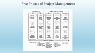 Keys to Project Management | PDF