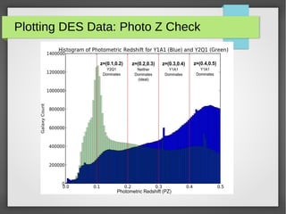 Plotting DES Data: Photo Z Check
 