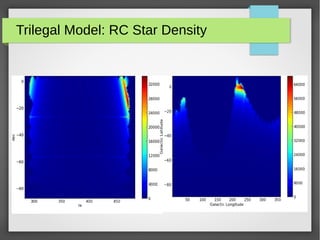 Trilegal Model: RC Star Density
 
