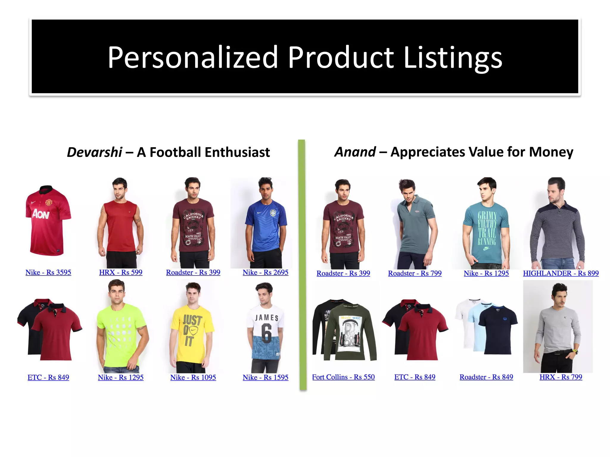 Personalized Product Listings
Devarshi – A Football Enthusiast Anand – Appreciates Value for Money
 