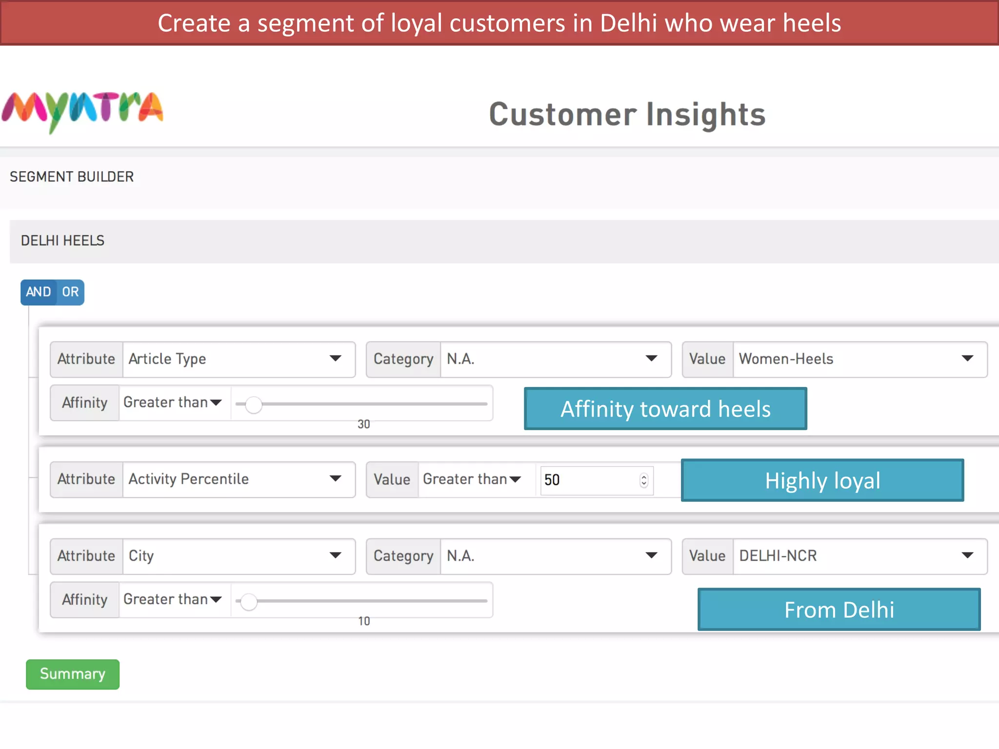 Create a segment of loyal customers in Delhi who wear heels
Affinity toward heels
Highly loyal
From Delhi
 