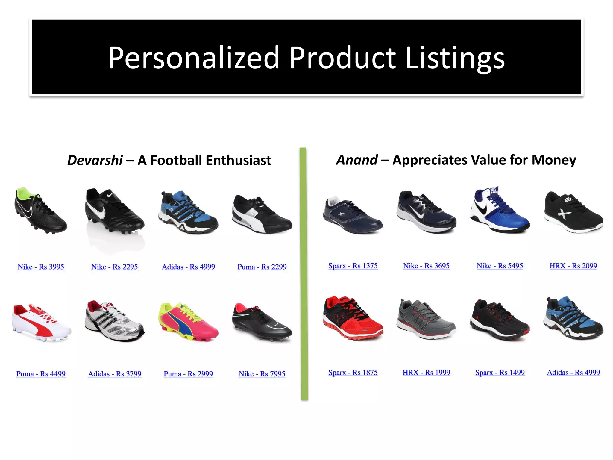 Personalized Product Listings
Devarshi – A Football Enthusiast Anand – Appreciates Value for Money
 