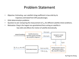 Problem Statement
• Objective: Estimating user satellite’s drag coefficient in low orbit by its
trajectory estimated from GPS pseudoranges.
• Orbit determination problems.
• Question to ask: Comparing the measurement of 𝑐 𝐷 for different satellite initial conditions.
• Motivation: Drag is the largest non-gravitational force acting on satellite in
low orbit and affects the motion of satellite dramatically.
Satellite dynamics:
Including gravity and drag
(By using RK4 integrator )
Navigation model
(using GPS)
Orbit determination
𝑐 𝐷 𝑐 𝑐 Solving variation eqns to
get transition matrix
(By using RK4 integrator )
Initial Condition
By Teng-Hu Cheng
 