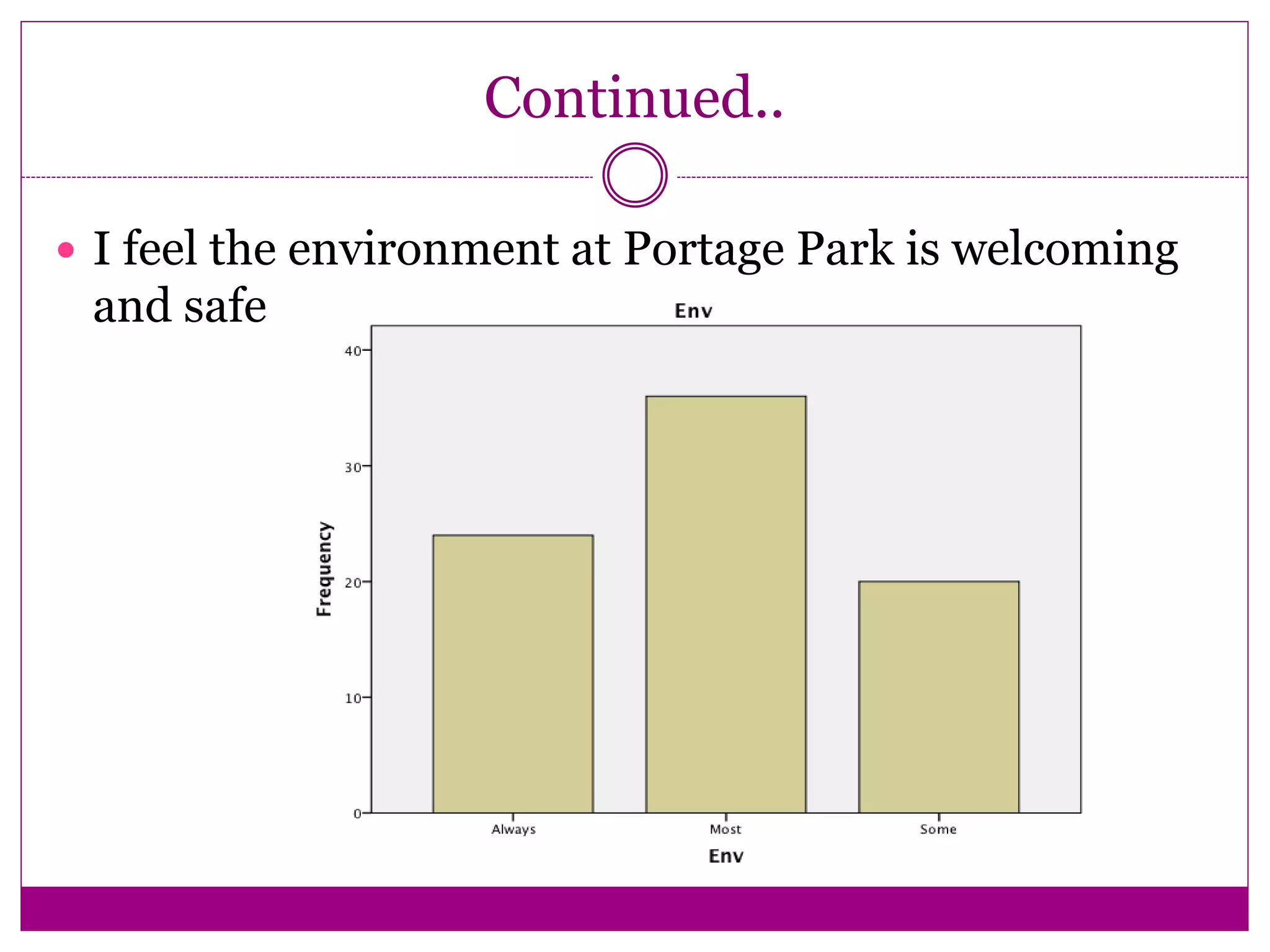 Continued..
 I feel the environment at Portage Park is welcoming
and safe
 