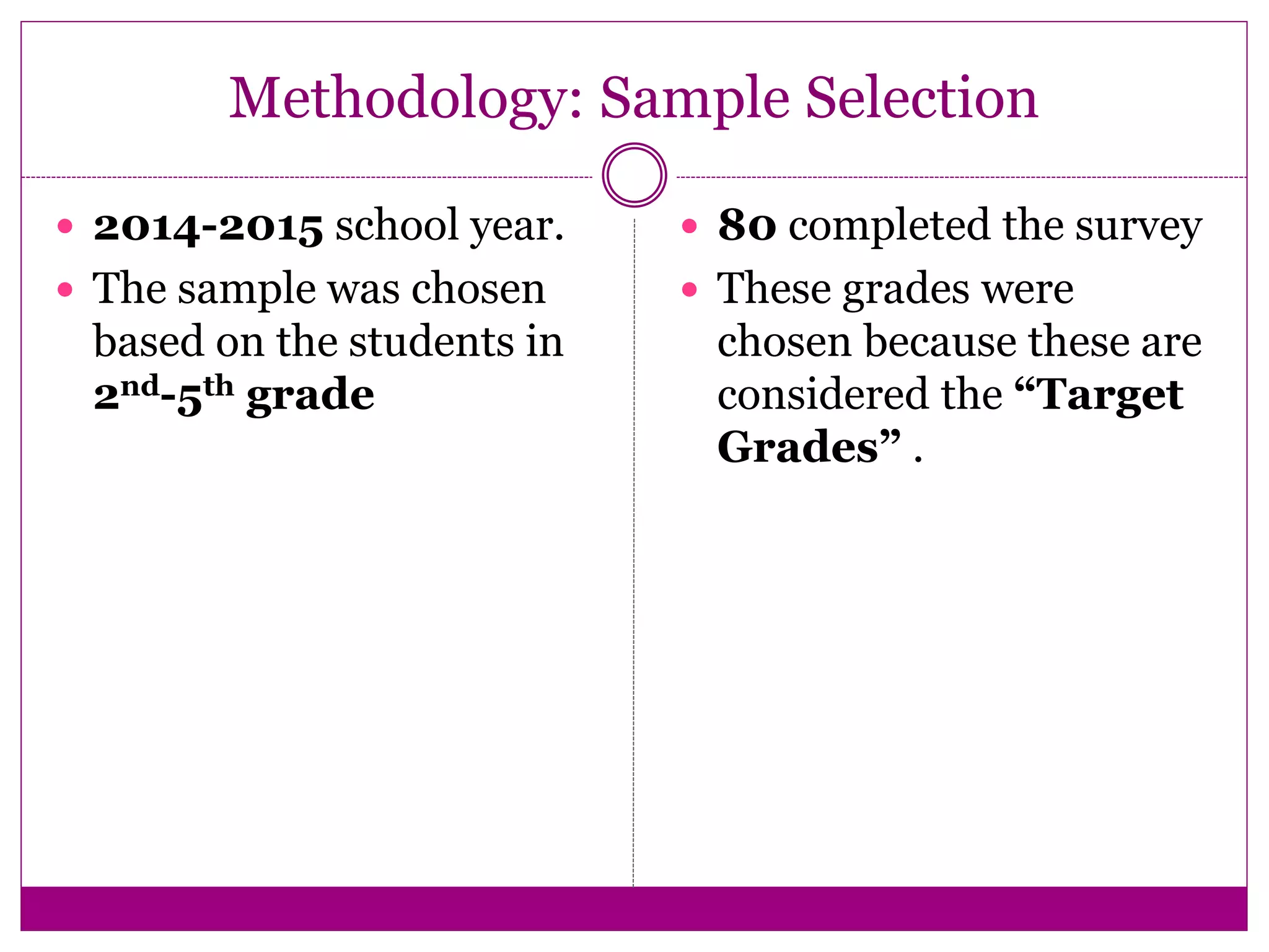 Methodology: Sample Selection
 2014-2015 school year.
 The sample was chosen
based on the students in
2nd-5th grade
 80 completed the survey
 These grades were
chosen because these are
considered the “Target
Grades” .
 