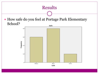 Results
 How safe do you feel at Portage Park Elementary
School?
 
