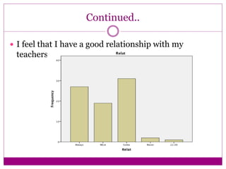 Continued..
 I feel that I have a good relationship with my
teachers
 